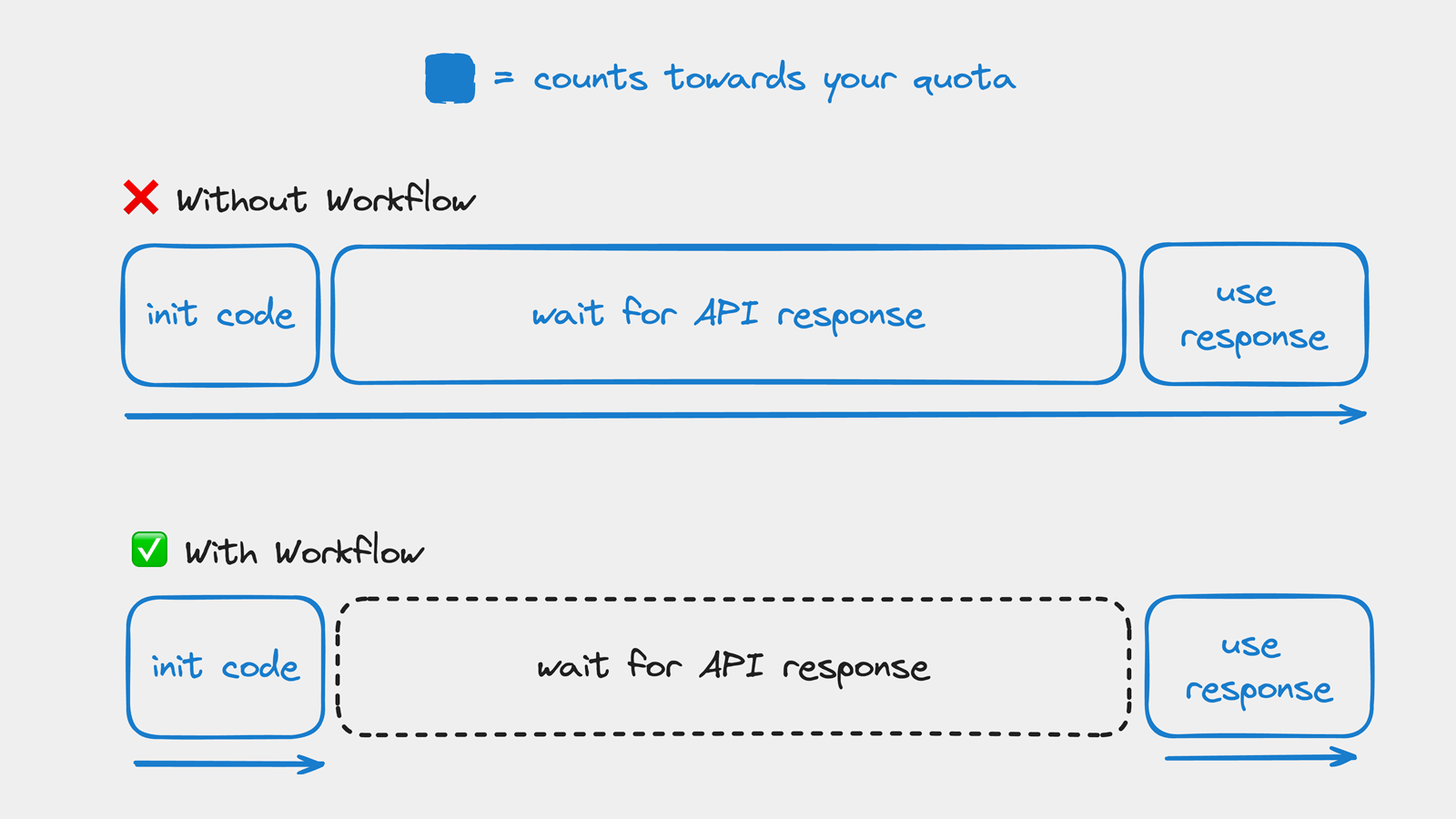 Workflow Context Call.png